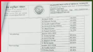 RIMS PG 2025 result fraud